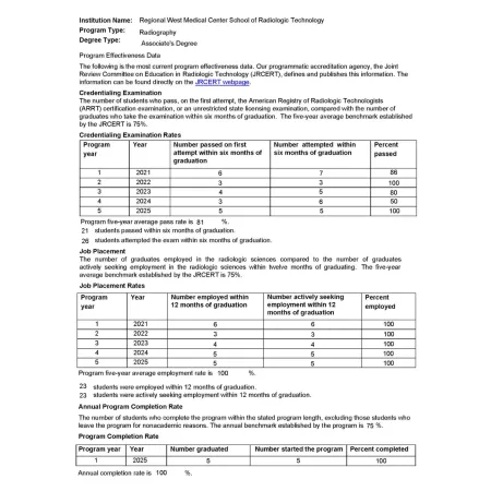 2021-25 RWMC SORT Program Effectiveness