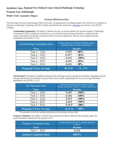2023-24 JRCERT Program Effectiveness Data