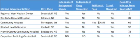 2025 clinical education settings